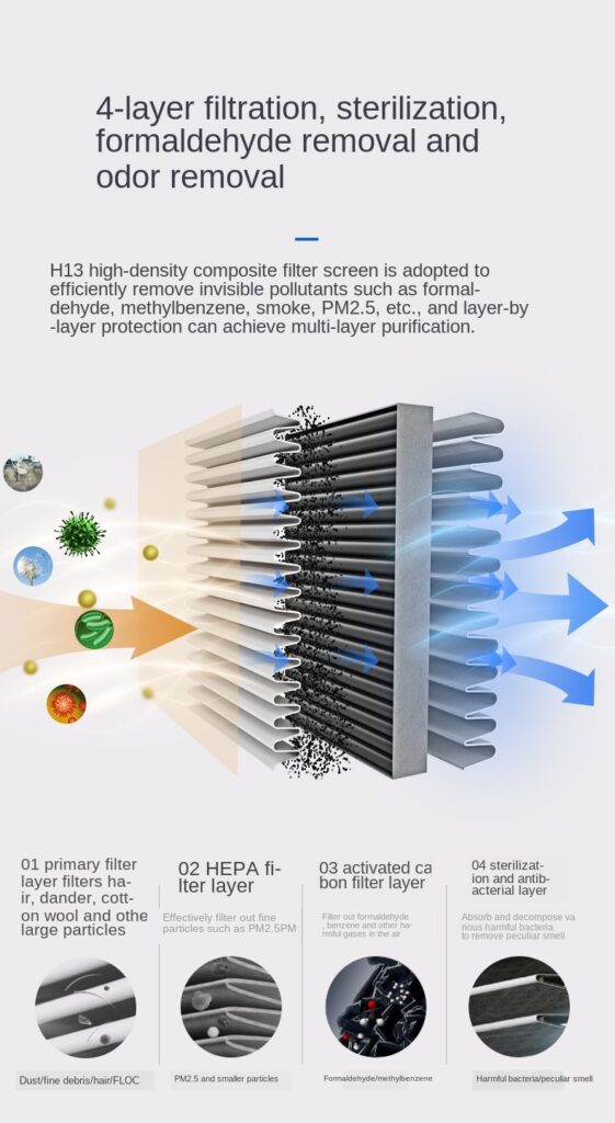 Car air purifier