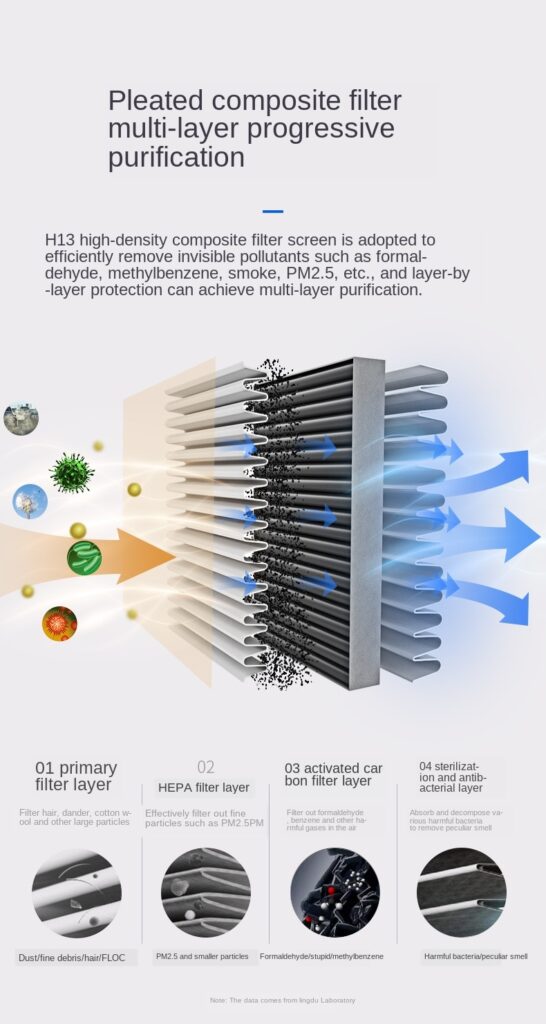 Car air purifier