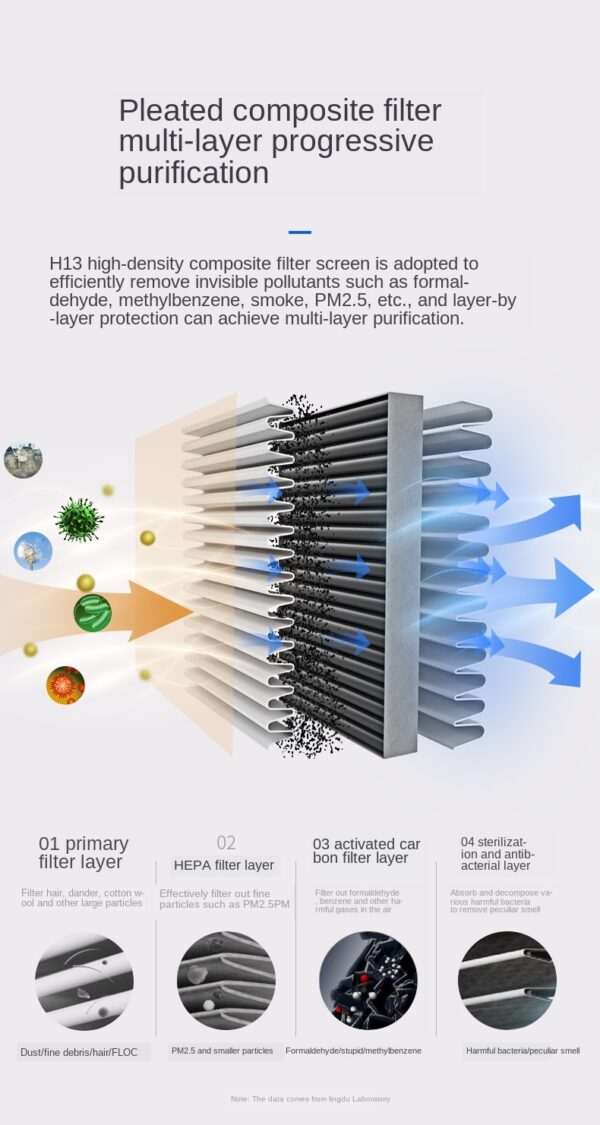 Car air purifier - Image 7