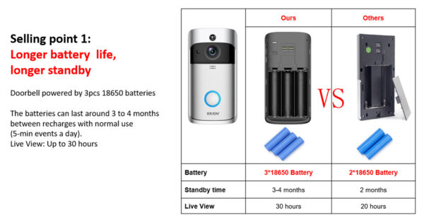 Video Doorbell Smart Wireless WiFi Security Door Bell - Image 15