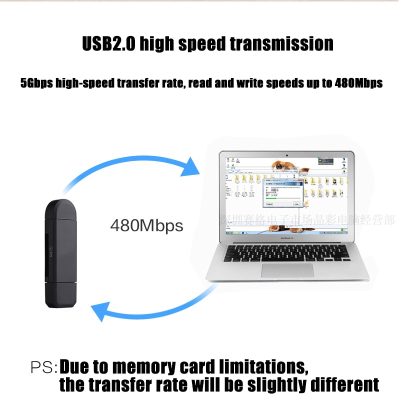 Smart Three-In-One Multi-Function Card Reader - Image 9