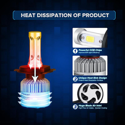 LED Car Headlight - Image 8