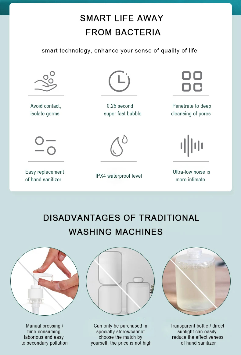 Automatic Foam Soap Dispensers Bathroom Smart Washing Hand Sanitizer Sensor Machine For Kitchen And Bathroom - Image 18