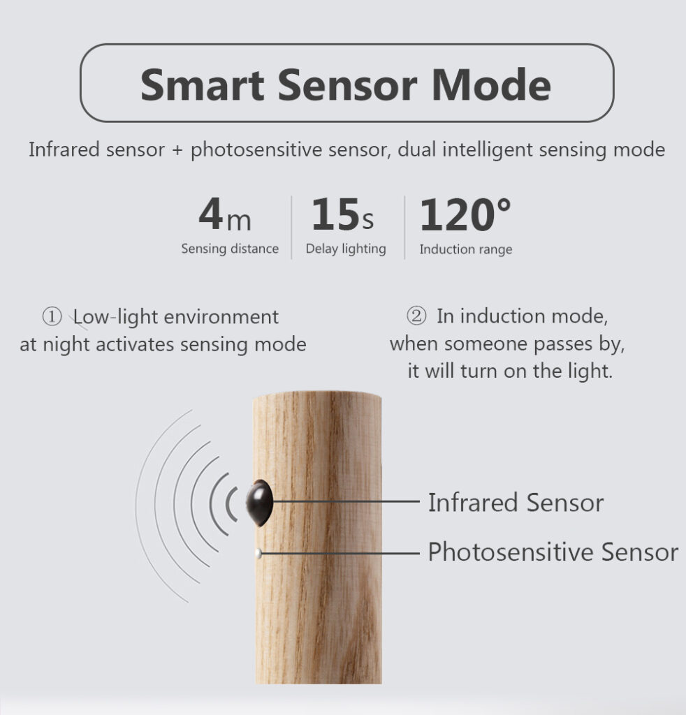 Auto LED USB Magnetic Wood Wireless Night Light Corridors Porch Lights PIR Motion Sensor Wall Light Cabinet Lamp