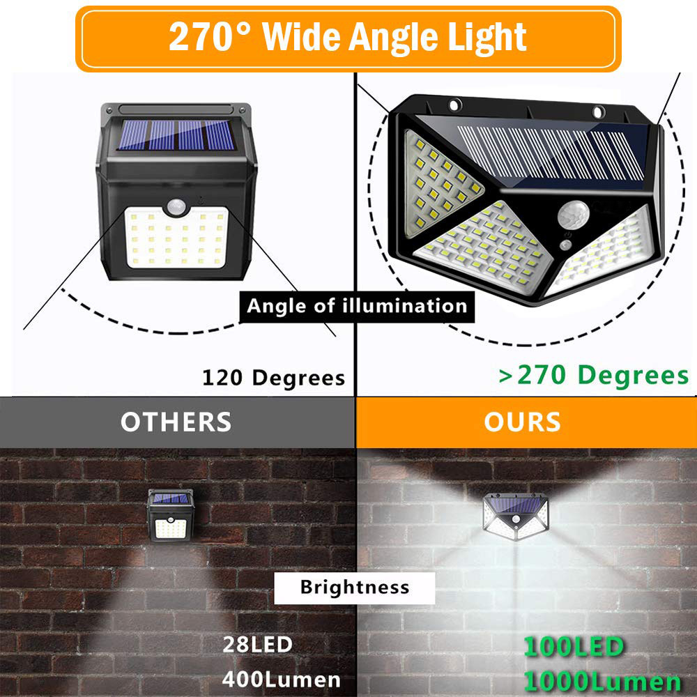 LED Solar Wall Light - Image 12