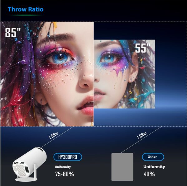 HY300 Pro Projector Home Theater Entertainment Portable Small Projector - Image 17