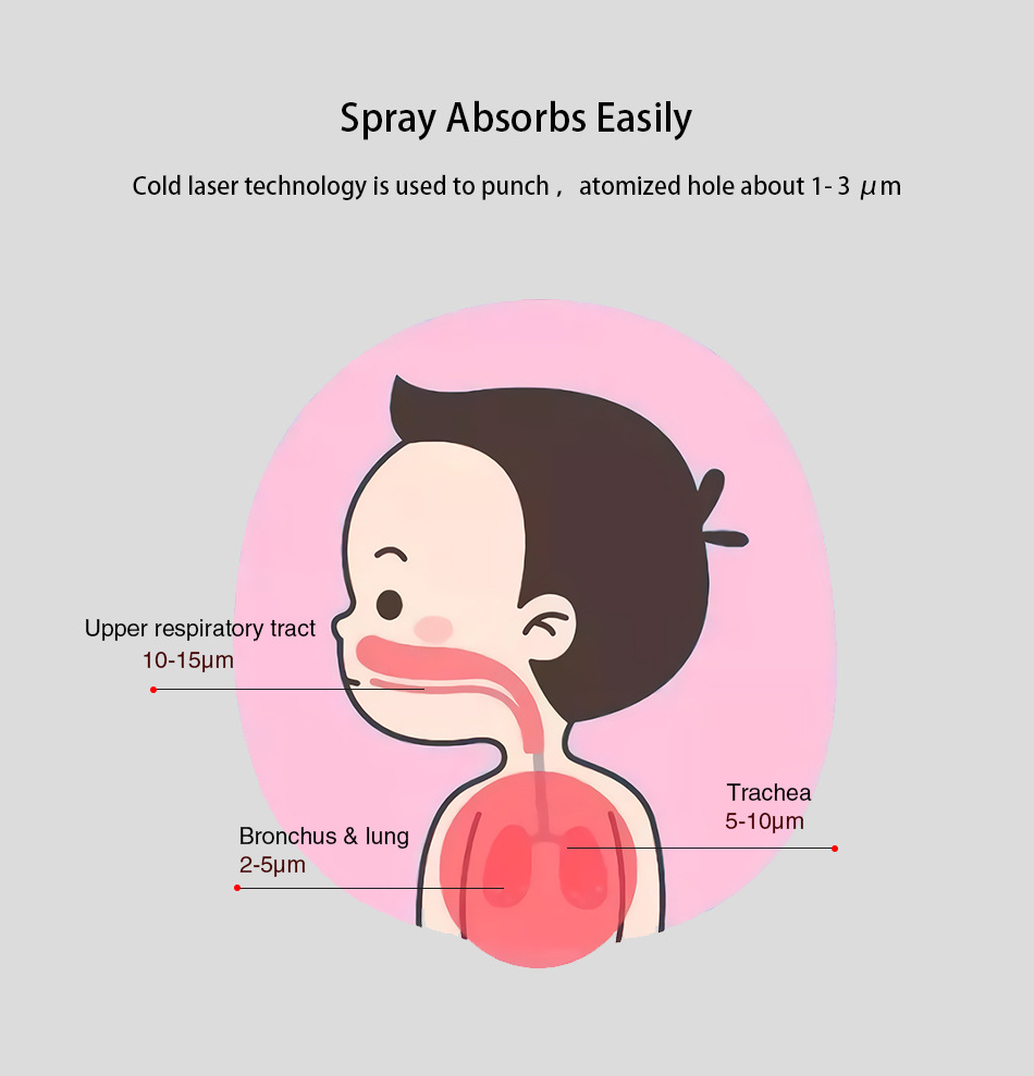 Newest Medical Nebulizer Handheld - Image 17
