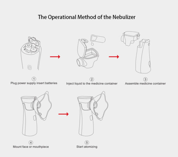 Newest Medical Nebulizer Handheld - Image 13
