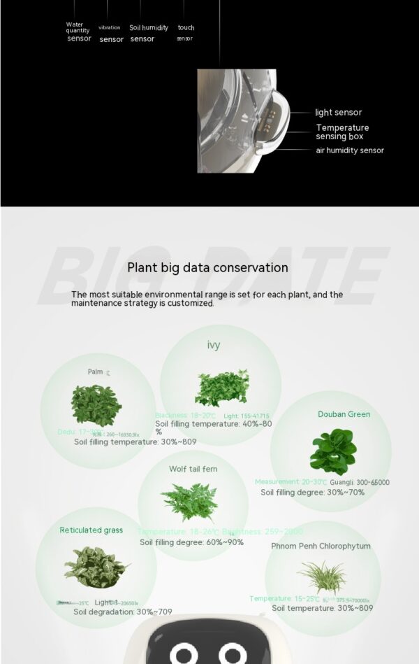 Smart Planter Endless Fun Over 49 Rich Expressions 7 Smart Sensors And AI Chips Make Raising Plants Easy And Fun - Image 22