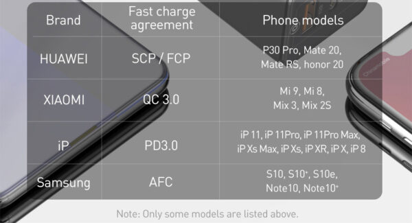Fast mobile phone charger - Image 21