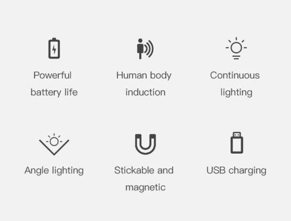 Wireless USB Rechargeable Decor Wall Lamp Human Body Sensing Home Decor Night Lights Bedroom Porch Balcony Corridor Decor Lamps - Image 19