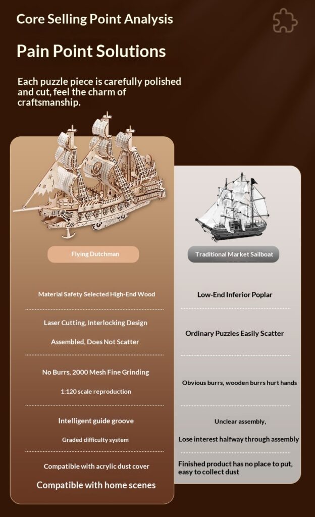 Wooden 3D Puzzle Model Of The Ship Holland In Wood