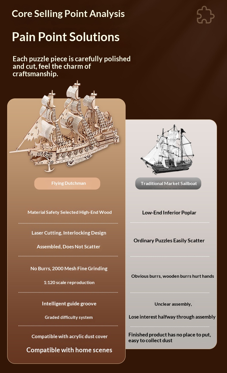 Wooden 3D Puzzle Model Of The Ship Holland In Wood - Image 18