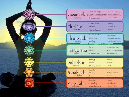 Aromatherapy Chakra Diffuser Bracelet with Genuine Gemstones! - Image 3