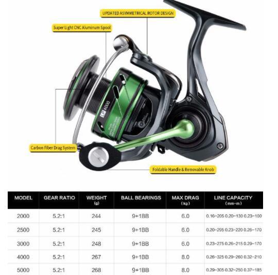 WR 3rd Generation Sea Fishing Long Cast Rock Spinning Wheel Fishing Reel - Image 3