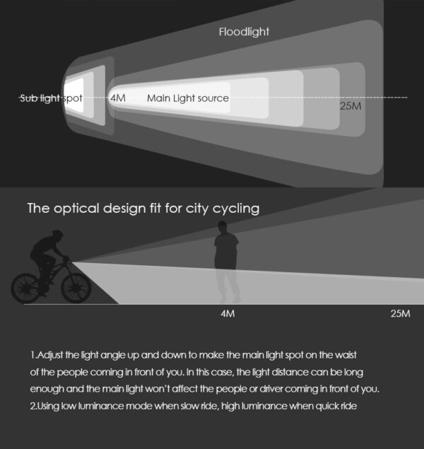 Waterproof Bicycle Bike Headlight 1600 Lumens Power Bank - Image 12