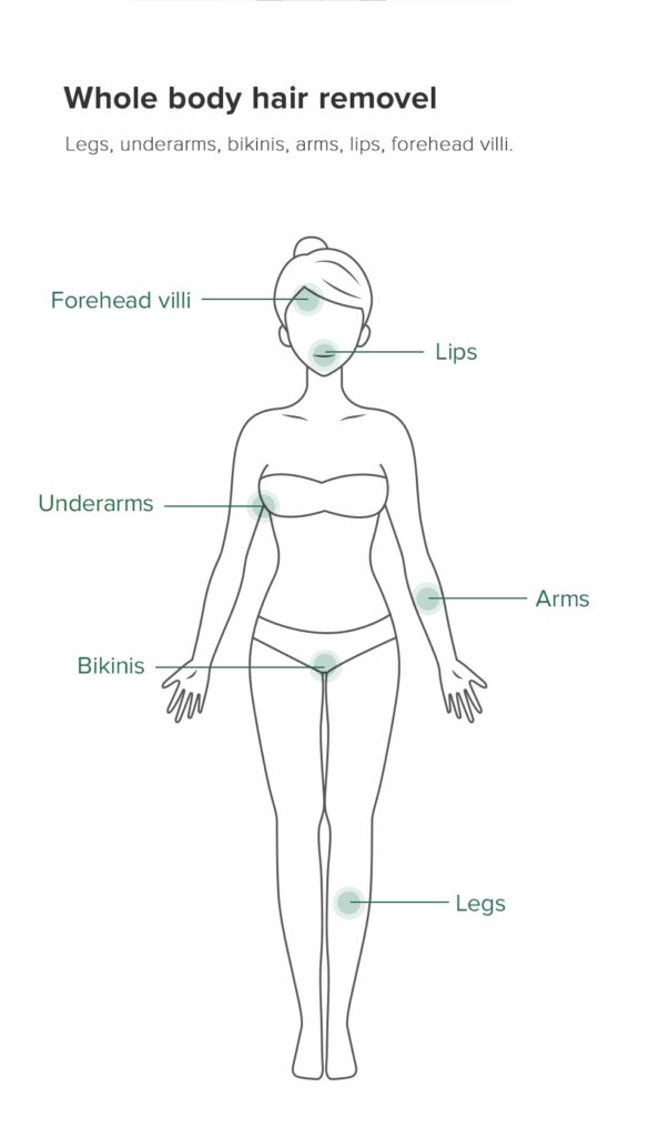 900,000 pulses of hair removal device painless
