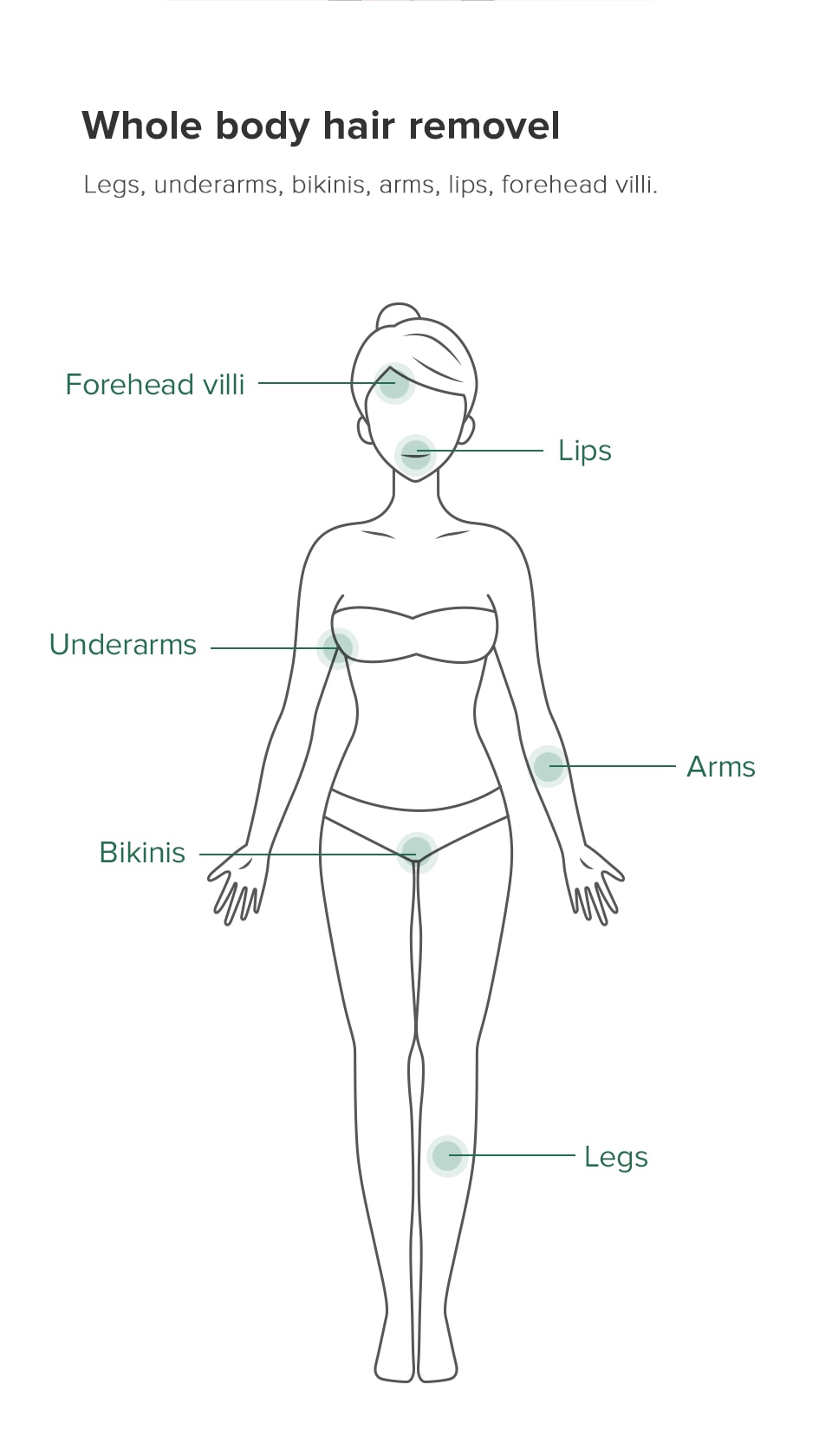 900,000 pulses of hair removal device painless - Image 9