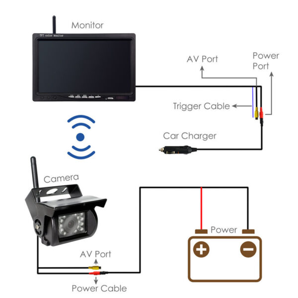 Forklift Truck Harvester 7 Inch Car Wireless Reversing Video Display Camera - Image 11
