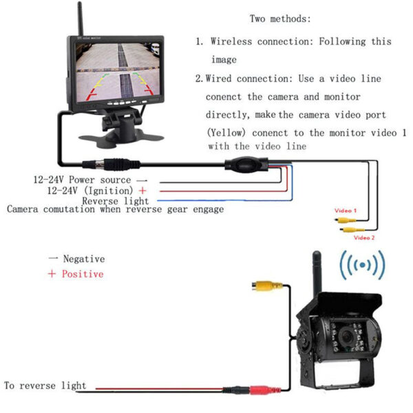 Forklift Truck Harvester 7 Inch Car Wireless Reversing Video Display Camera - Image 12