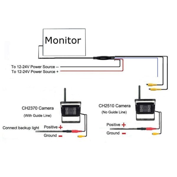 Forklift Truck Harvester 7 Inch Car Wireless Reversing Video Display Camera - Image 13