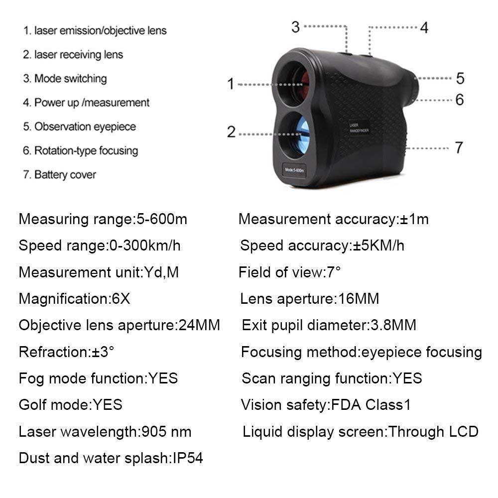Portable Laser Ranging And Velocity Telescope - Image 5