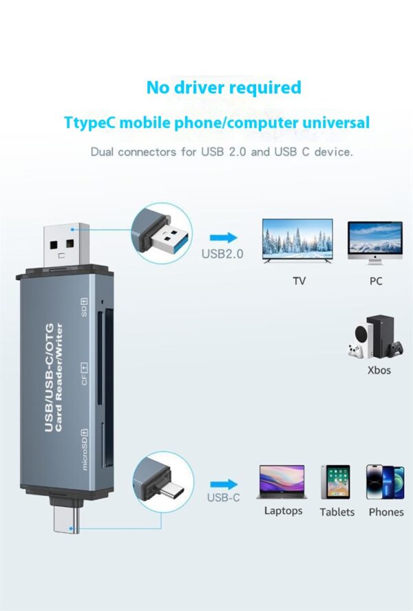 Cf Card Reader SD Car USB Three-in-one - Image 8
