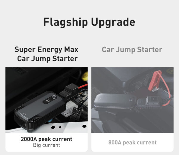 Baseus Super Energy Max Car Emergency Starter  20000mAh Peak Current 2000A Black - Image 13