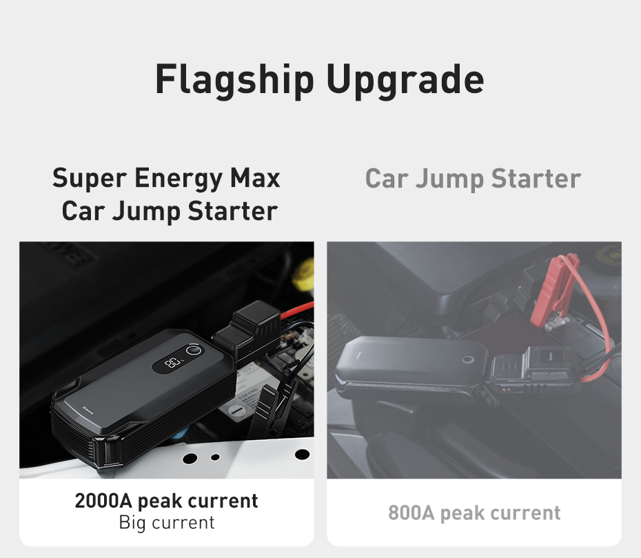 Baseus Super Energy Max Car Emergency Starter  20000mAh Peak Current 2000A Black - Image 13