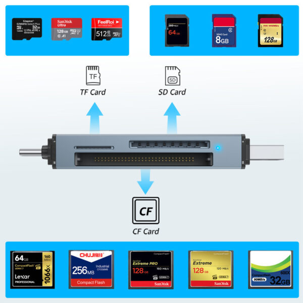 Cf Card Reader SD Car USB Three-in-one - Image 5