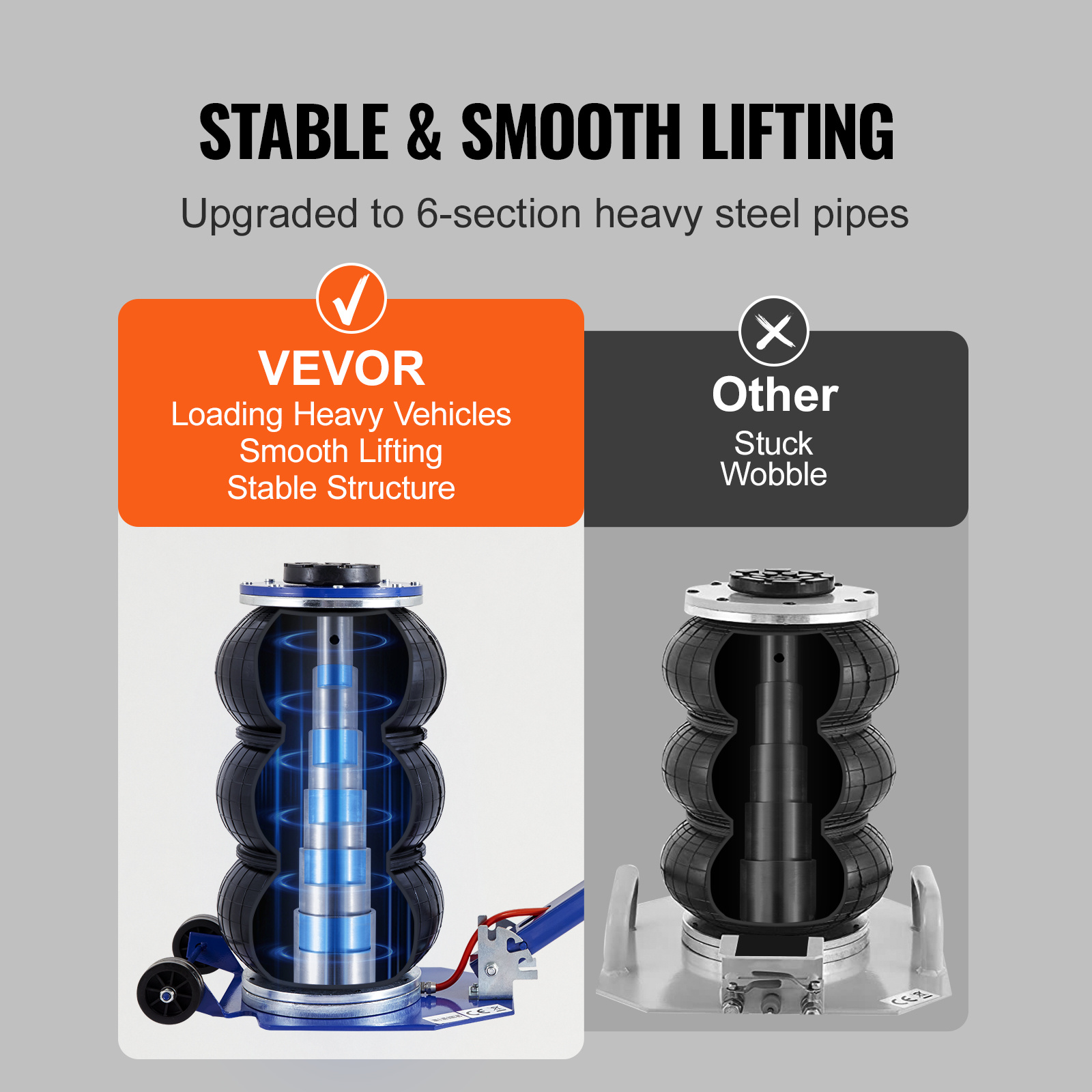 VEVOR Air Jack, 3 Ton 6600 Lbs Triple Bag Air Jack, Airbag Jack With Six Steel Pipes, Lift Up, 3-5 S Fast Lifting Pneumatic Jack, With Adjustable Long Handles For Cars, Garages, Repair Blue - Image 5