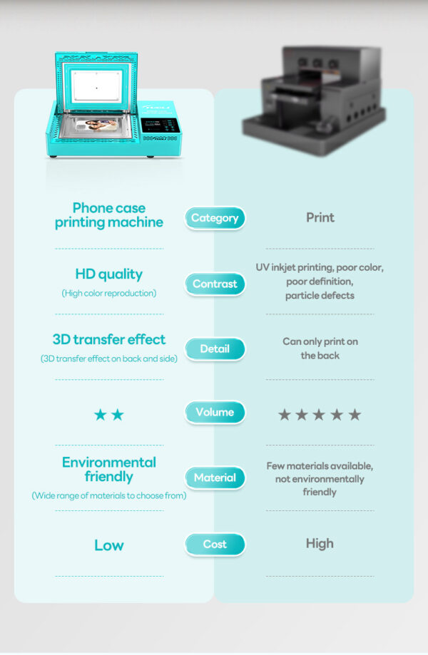 Phone Case Transfer Printing Press Shell Heat Transfer Machine Phone Case Printer - Image 16