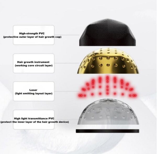Anti-hair Loss 94 Helmet Laser Hair Growth Device - Image 2