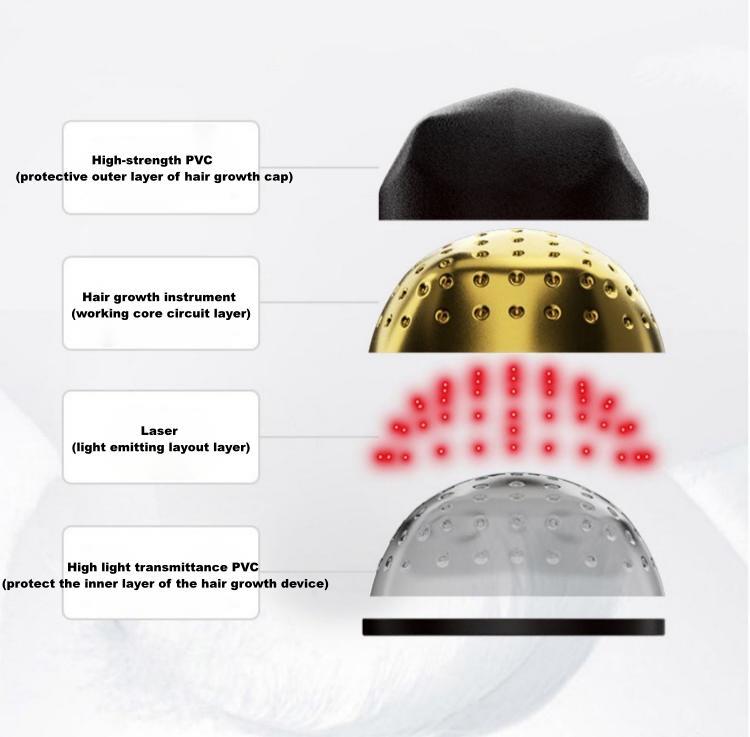 Anti-hair Loss 94 Helmet Laser Hair Growth Device - Image 2